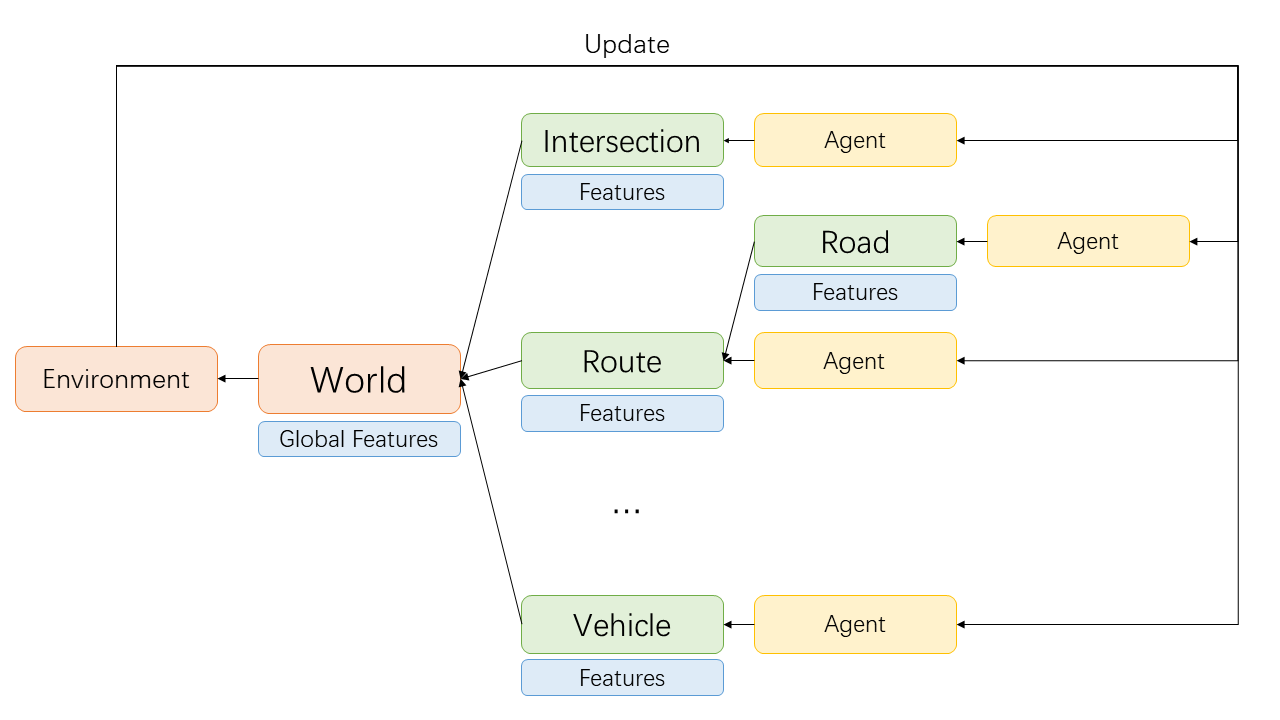 fig_cbscenario