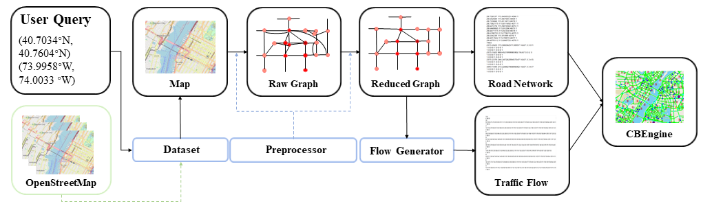 fig_cbdata